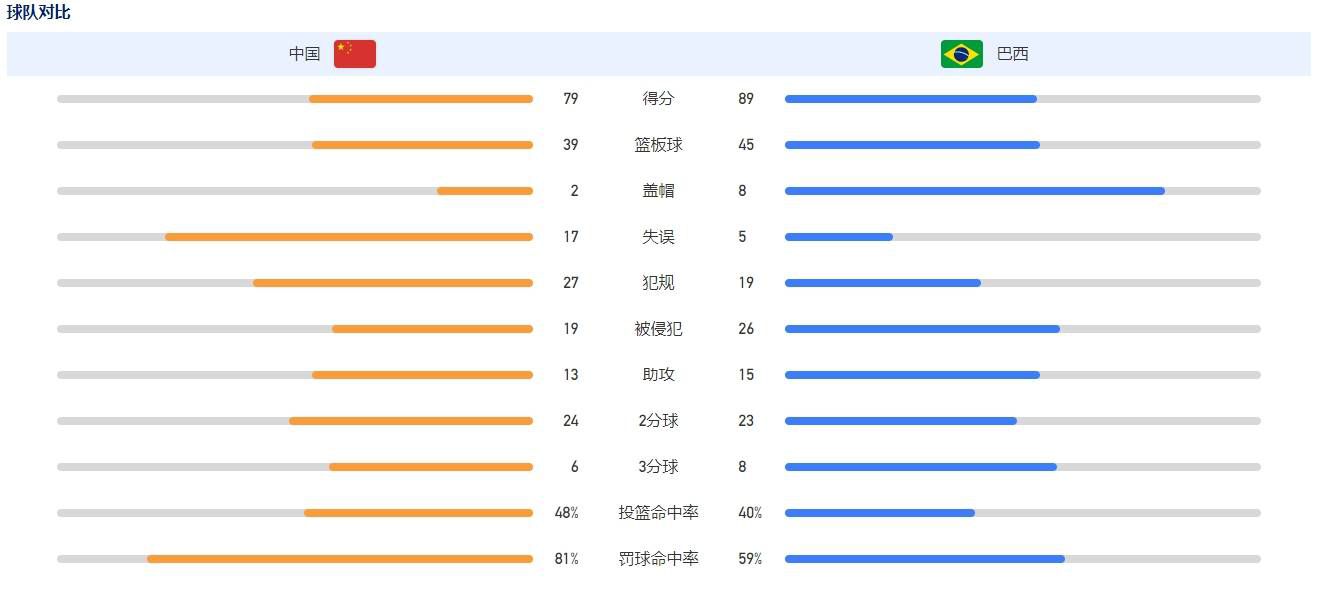 易边再战，弗拉霍维奇脚后跟妙传助攻拉比奥特制胜，基耶萨破门被吹。